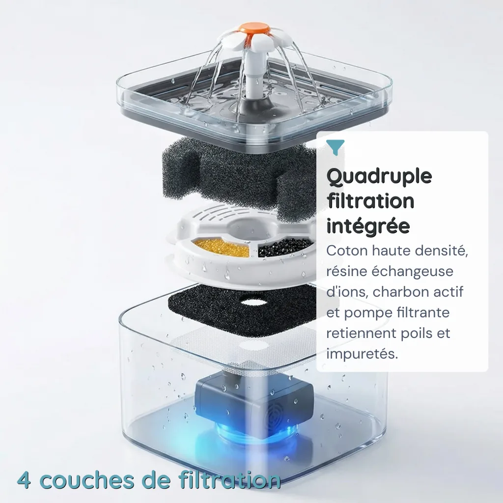Fontaine à Eau pour Chat 3 Modes de Flux - LED Bleue - Filtration 4 Couches